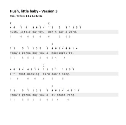 Kalimba Chords - die Kalimba als Begleitinstrument - eBook – Bild 5