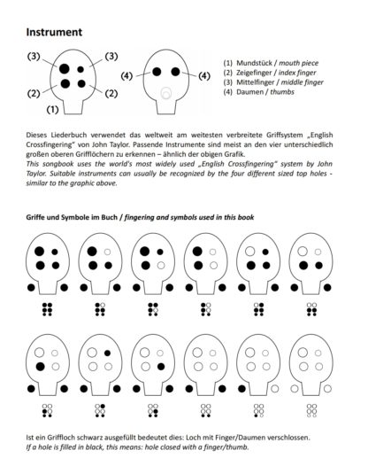 6-Loch Ocarina Songbook - 30 Themen aus der klassischen Musik – Bild 2