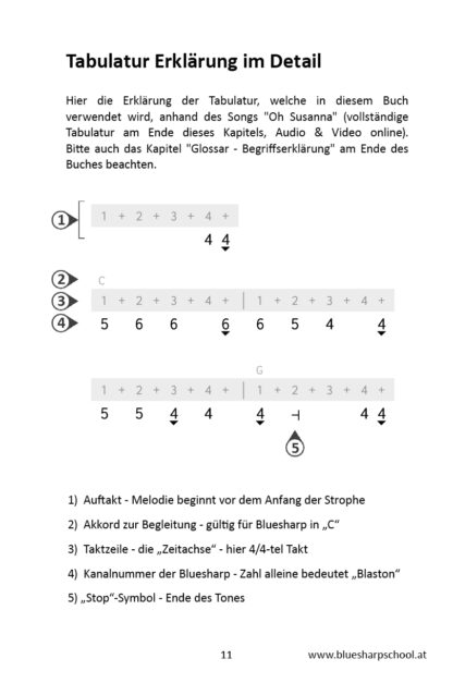 Blues 1 - Chords, Shuffle, Crossharp - deutsche Ausgabe – Bild 2