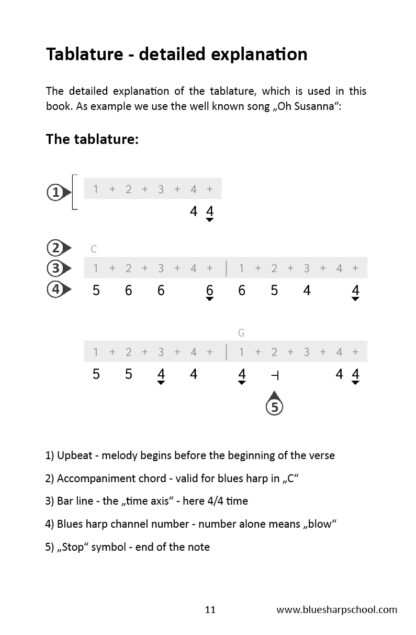 Blues 1 - Chords, Shuffle, Crossharp - english version – Bild 2