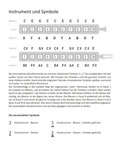 48 Kinderlieder für chrom. Mundharmonika – Bild 2