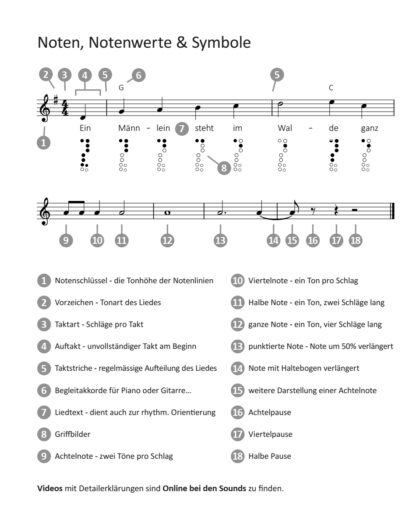48 Themen aus der klassischen Musik für die Blockflöte - Band 2 – Bild 3