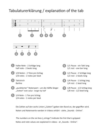 Guitar Arrangements – 35 intermediate arrangements – eBook – Bild 2