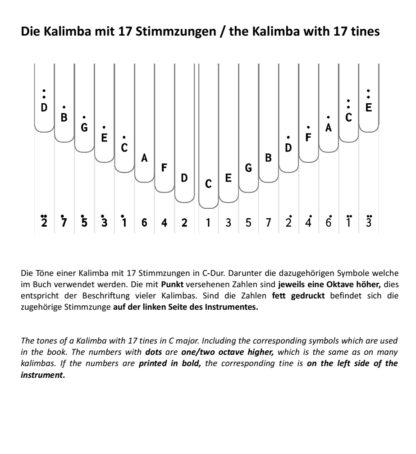 Kalimba Easy Arrangements - Musik aus dem Mittelalter - eBook – Bild 2