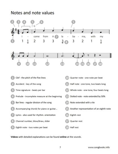 30 Songs by Stephen C. Foster for chrom. Harmonica - eBook – Bild 3