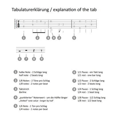 Guitar Arrangements - 38 Bearbeitungen von Liedern aus dem Mittelalter – Bild 2