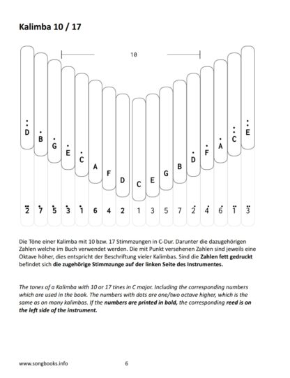 Kalimba Songbook - 35 Lieder aus dem Mittelalter - eBook – Bild 2