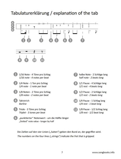 Play Ukulele - 35 Bearbeitungen von Liedern von Hank Williams - Arrangements of songs by Hank Williams (mit Online Sounds) – Bild 3