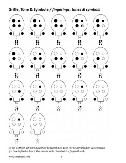 6-Loch Ocarina Songbook - 25 Songs von Stephen C. Foster – Bild 3