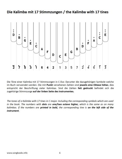 Kalimba Easy Arrangements - 24 Songs by Hank Williams - eBook – Bild 2