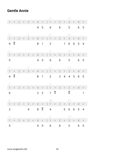 Tin Whistle Songbook - 20 Songs by Stephen C. Foster – Bild 4