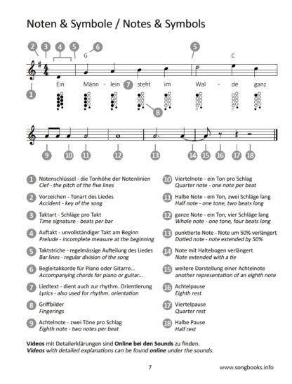 Ocarina 12/10 Songbook – 32 Songs by Hank Williams - eBook – Bild 3