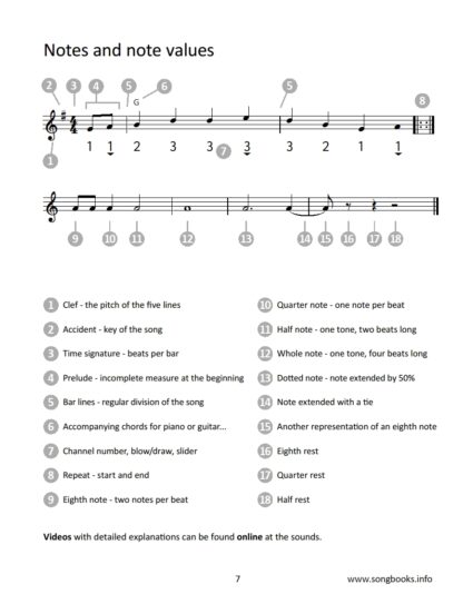 12 Songs by Scott Joplin for chrom. Harmonica – Bild 3