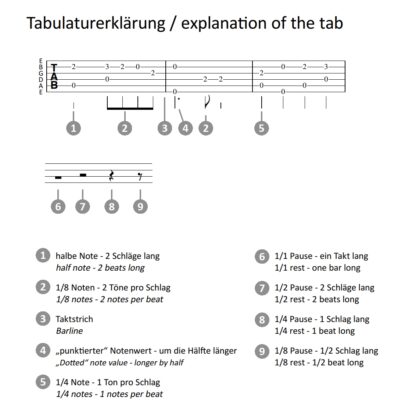 Guitar Arrangements - 35 Songs by Hank Williams – Bild 3