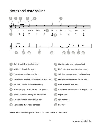 20 Tangos, Salsas & more for chrom. Harmonica – Bild 3