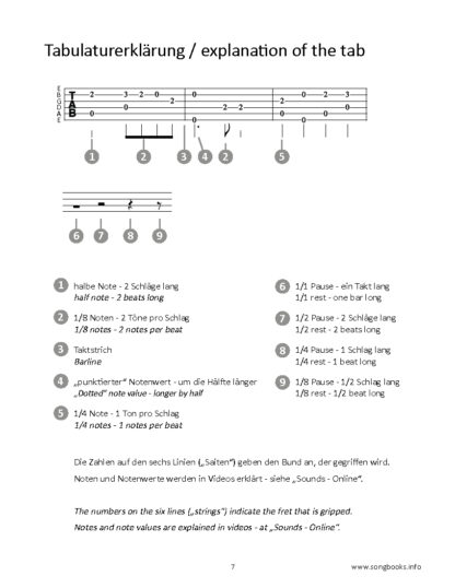Play Ukulele - 30 Seemannslieder / Sea Shanties (mit Online Sounds) - eBook – Bild 3