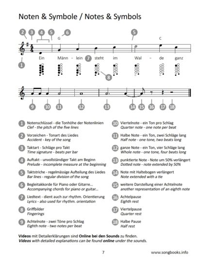 Ocarina 12/10 Songbook – 34 traditional Blues Songs – Bild 3