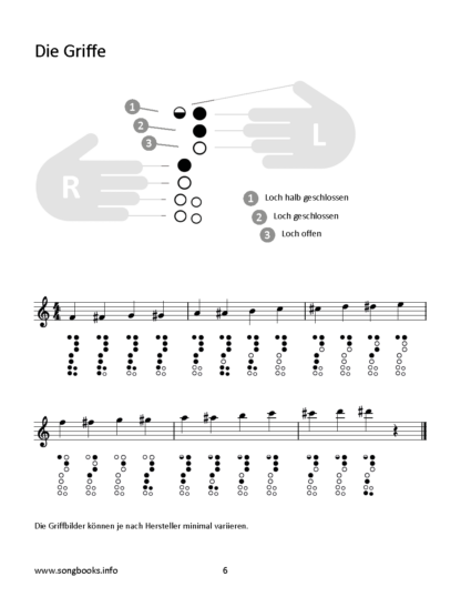 30 Seemannslieder / Sea Shanties für Altblockflöte - eBook – Bild 2