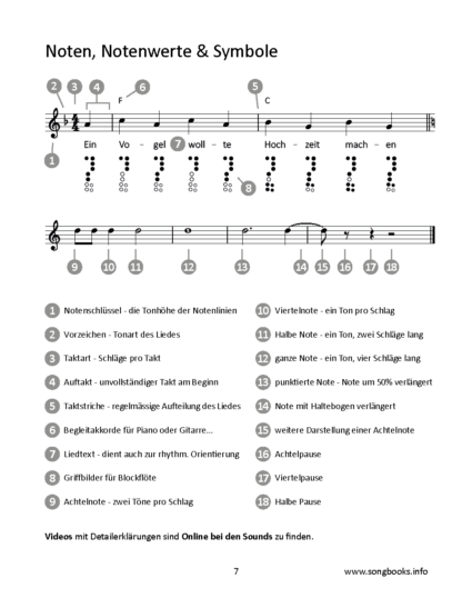30 Seemannslieder / Sea Shanties für Altblockflöte - eBook – Bild 3
