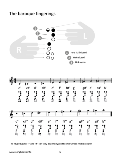 38 Songs from the Middle Ages for the Alto Recorder – eBook – Bild 2