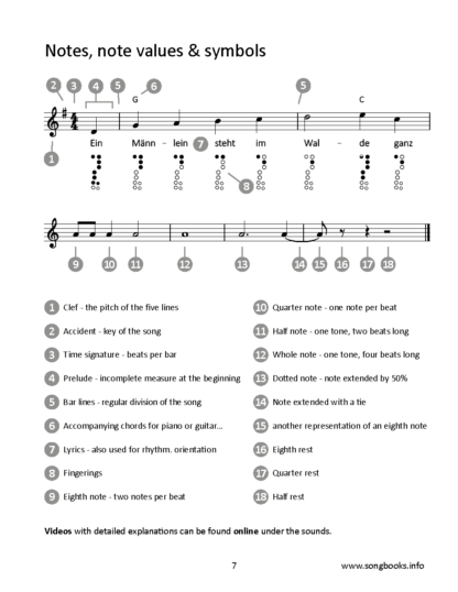30 Sea Shanties for the Alto Recorder - eBook – Bild 3