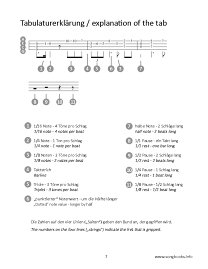 Play Ukulele – 12 Ladies Blues Songs (mit Online Sounds) – eBook – Bild 3