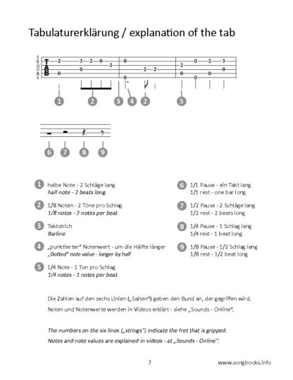 Guitar Arrangements - 12 Ladies Blues Songs - eBook – Bild 3