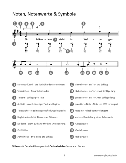 12 Ladies Blues Songs für die Blockflöte - eBook – Bild 4