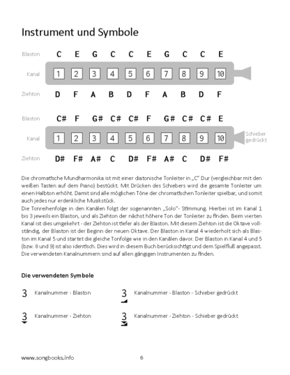 20 Stücke aus dem "Notenbüchlein der Anna Magdalena Bach" - Duette für zwei chromatische Mundharmonikas – Bild 3