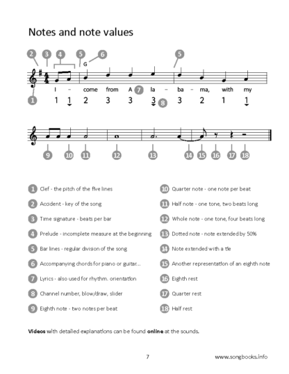 20 pieces from the "Notebook of Anna Magdalena Bach" - duets for chrom. Harmonica & Guitar – Bild 3
