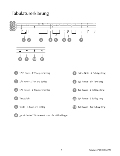 play Ukulele Duets – Ukulele & Bariton Ukulele – 12 Gospel Songs – eBook – Bild 3