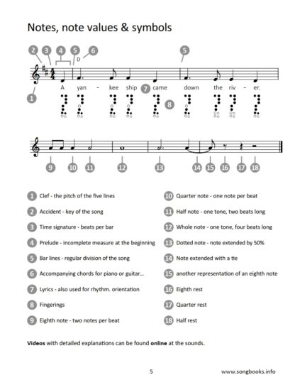 12 American Folk Songs – Duets for Soprano & Alto Recorder – Bild 2