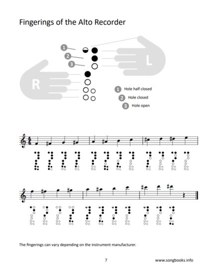 9 early pieces by Wolfgang Amadeus Mozart KV 1-6 – Duets for Soprano & Alto Recorder – Bild 3