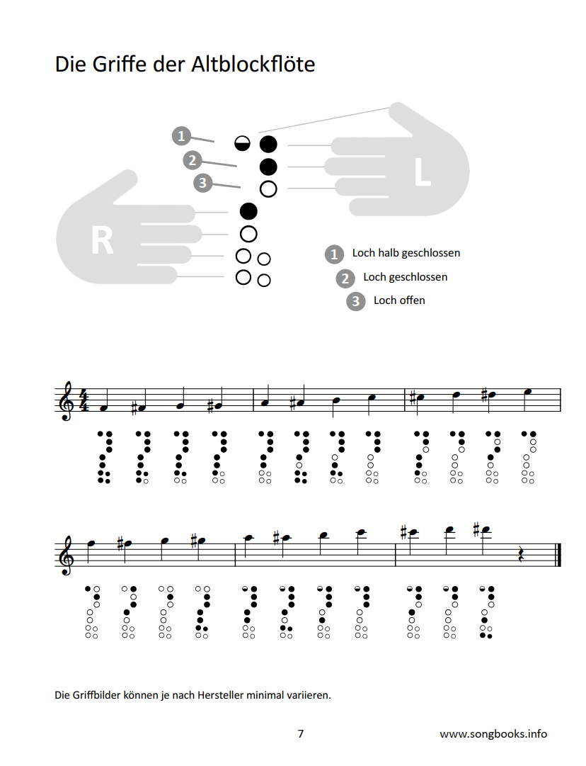 12 deutschsprachige Volkslieder 2 - Duette für Sopran & Alt Blockflöte – Bild 2