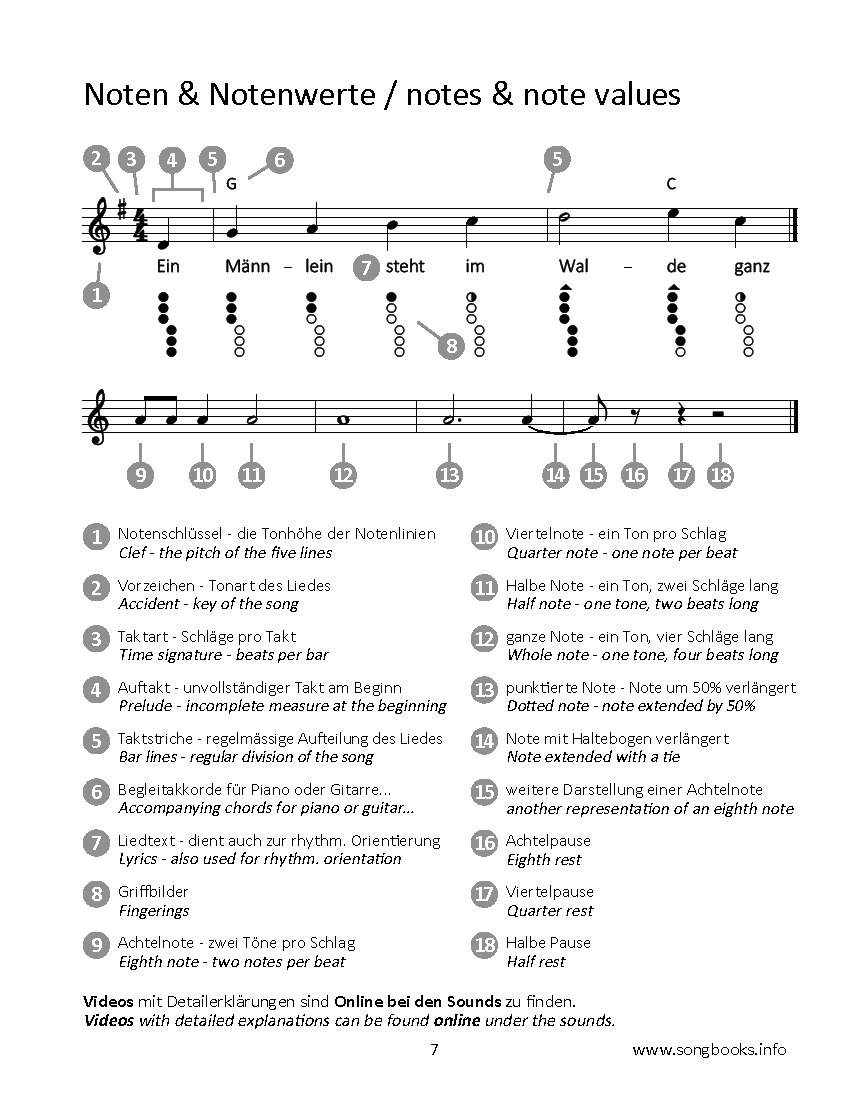 33 Seemannslieder aus aller Welt für Tin Whistle - Band 2 – Bild 2
