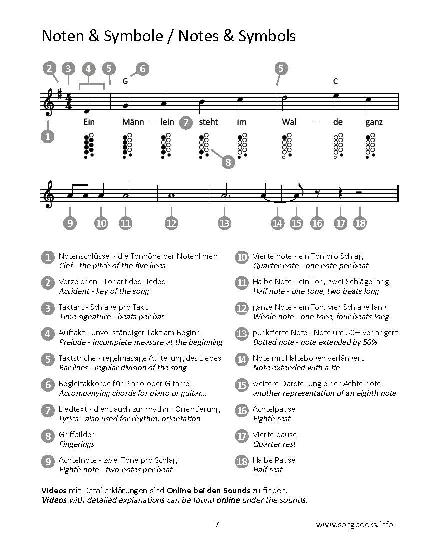 Ocarina 12/10 Songbook – 33 Seemannslieder - Band 2 – Bild 2