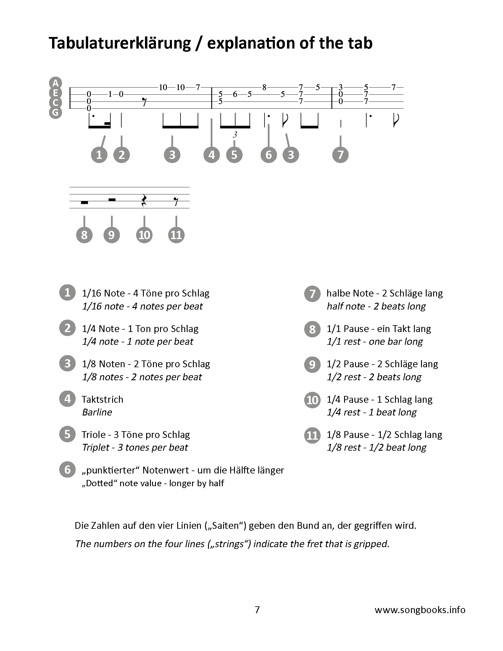 pick & sing - Ukulele - 30 songs by Hank Williams – Bild 3